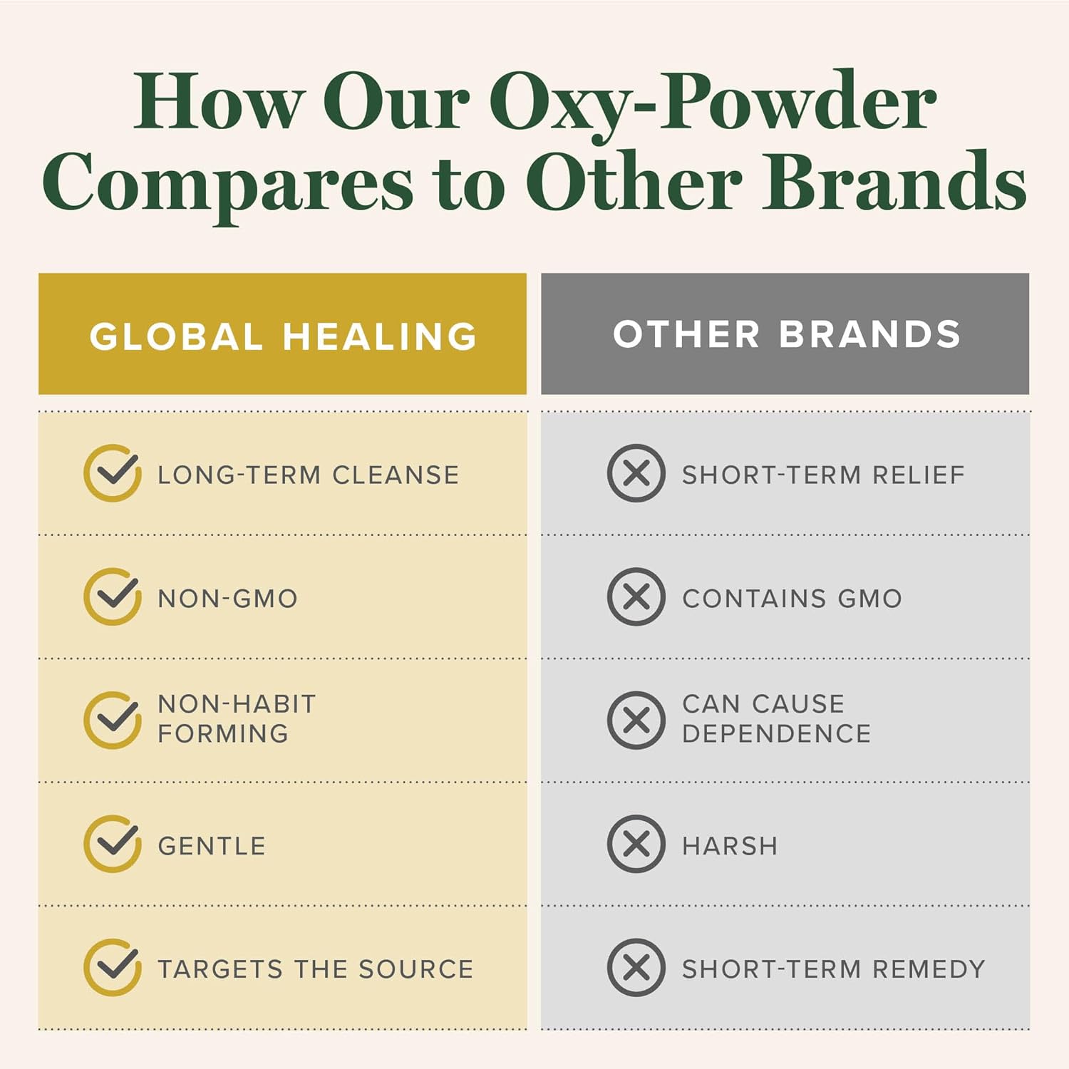Oxy-Powder® thumbnail 5